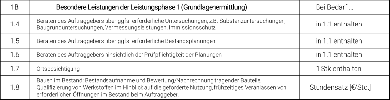 1B Besondere Leistungen der Leistungsphase 1 (Grundlagenermittlung)           Bei Bedarf … 1.4           in 1.1 enthalten 1.5 Beraten des Auftraggebers über ggfs. erforderliche Bestandsplanungen           in 1.1 enthalten 1.6 Beraten des Auftraggebers hinsichtlich der Prüfpflichtigkeit der Planungen           in 1.1 enthalten 1.7 Ortsbesichtigung           1 Stk enthalten 1.8       Stundensatz [€/Std.] Beraten des Auftraggebers über ggfs. erforderliche Untersuchungen, z.B. Substanzuntersuchungen,  Baugrunduntersuchungen, Vermessungsleistungen, Immissionsschutz Bauen im Bestand: Bestandsaufnahme und Bewertung/Nachrechnung tragender Bauteile,  Qualifizierung von Werkstoffen im Hinblick auf die geforderte Nutzung, frühzeitiges Veranlassen von  erforderlichen Öffnungen im Bestand beim Auftraggeber.
